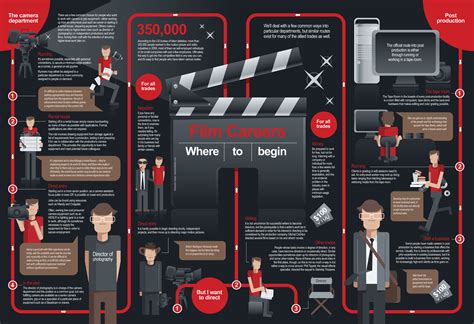 Career in Film Industry