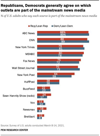 Career in Mainstream Media