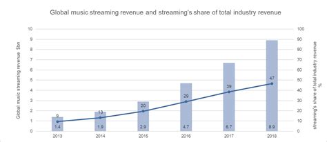 Carlosinka's Impact on the Music Industry