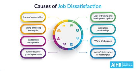 Challenges and Career Decline