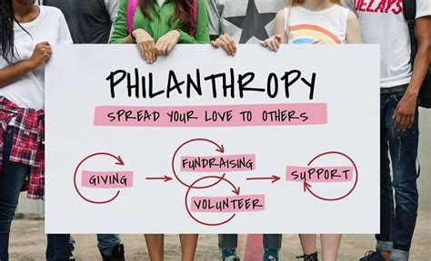 Charitable Work and Philanthropic Initiatives