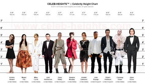 Comparing Isabella Gray's Height with Other Celebrities