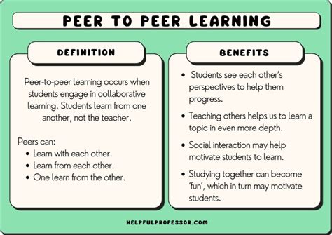 Comparisons to Peers