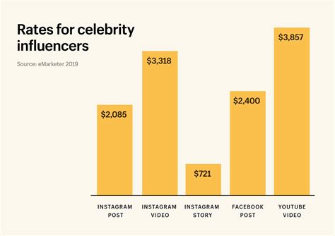 Comparisons to other influencers and celebrities