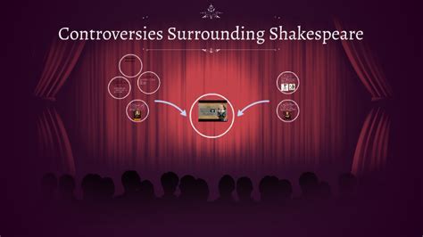 Controversies and Discussions Surrounding the Authorship of Shakespeare's Works