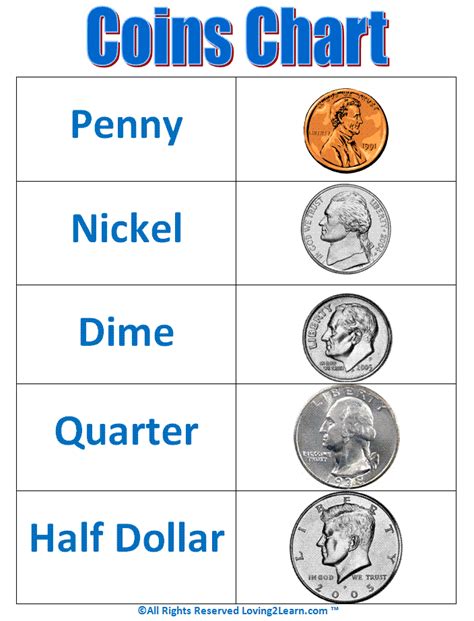 Counting the Coins: The Financial Value of a Remarkable Star