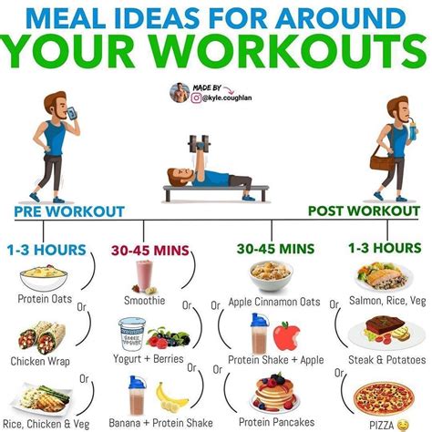 Diet and Fitness Routine