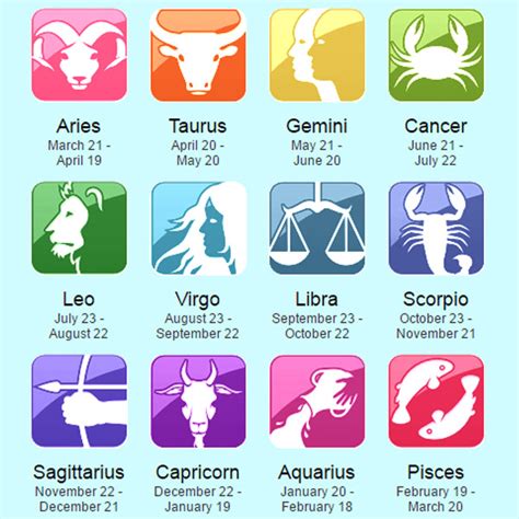 Discovering Camille's birth date and zodiac sign