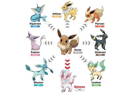 Discovering Eevee Frost: Early Life and Background