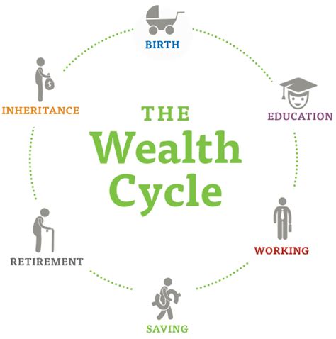Discovering the Wealth: A Comprehensive Insight