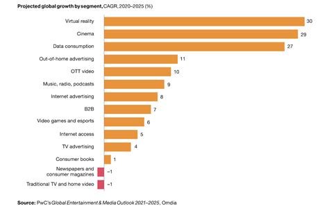 Diverse Sources of Income in the Entertainment Industry