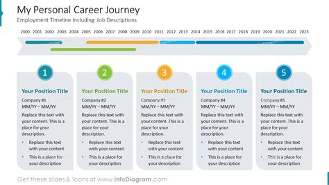Early Career and Journey to Prominence