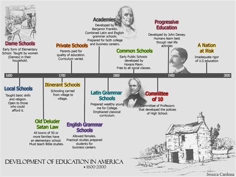 Early Origins and Educational Background