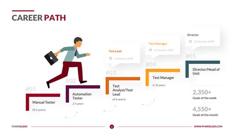 Early Steps into the Industry: Path to Career Success