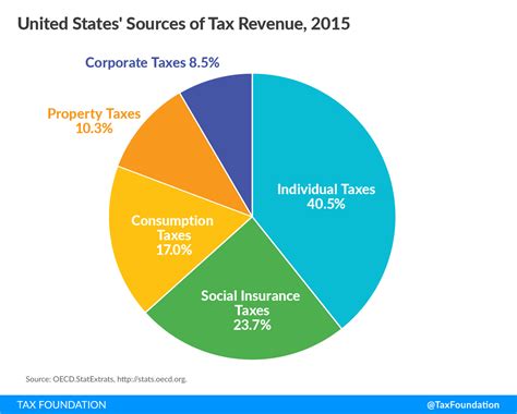 Earnings and Sources of Income