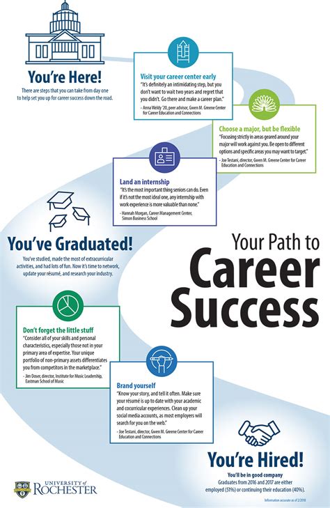Education and Career Journey: Jessianne's Path to Success