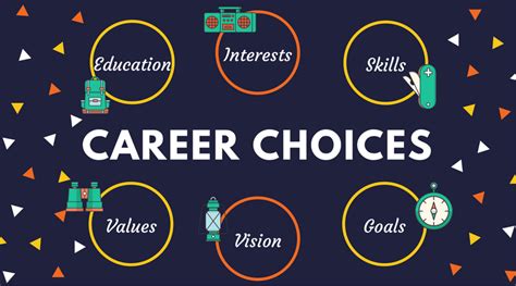 Education and Early Career Choices