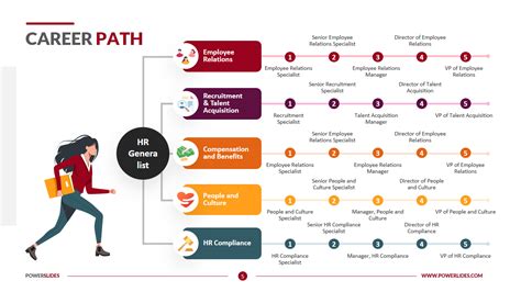 Educational Journey and Career