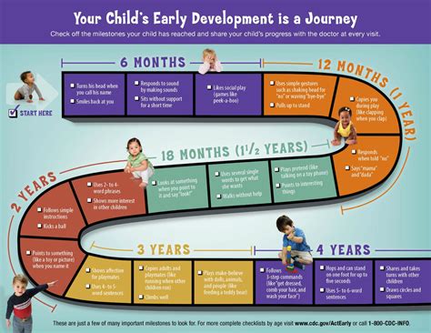 Educational Milestones and Early Career