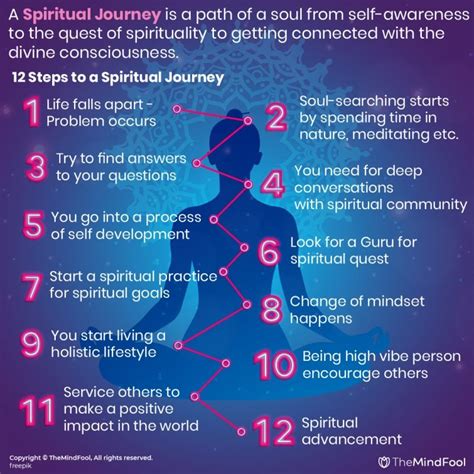 Embarking on a Spiritual Journey