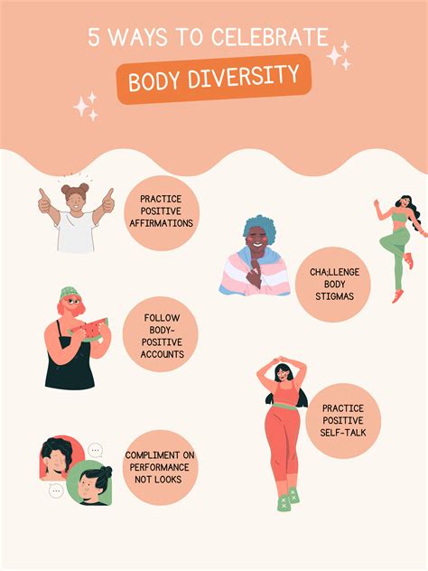 Embracing Diversity and Body Positivity