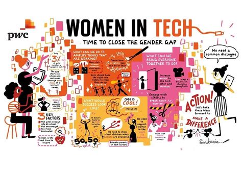 Empowering Women in the Digital Era