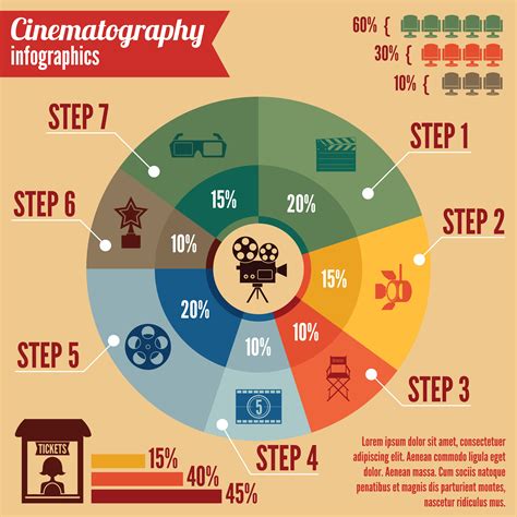 Entrance into the Entertainment Industry