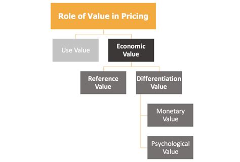 Estimating Jeannine Hansen's Financial Value