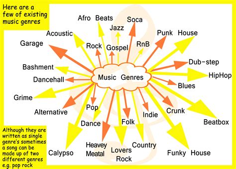 Exploring Different Genres and Musical Influences