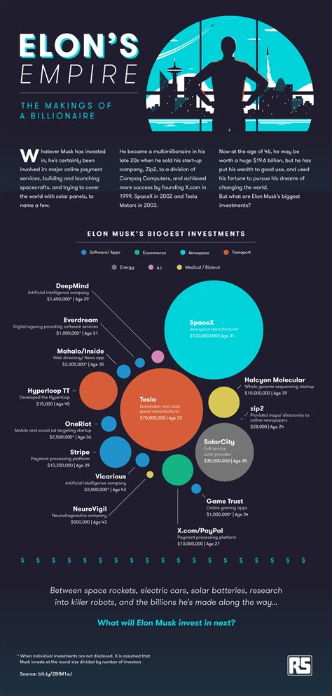 Exploring Future Ventures and Projects