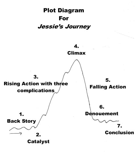 Exploring Jessie's Journey Through Time and Achievements