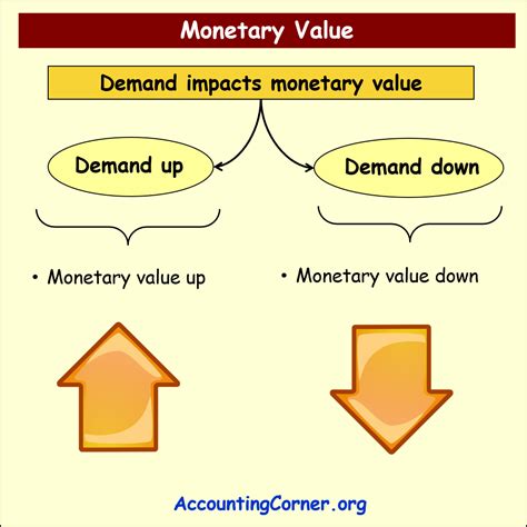 Exploring Manila May's Monetary Value