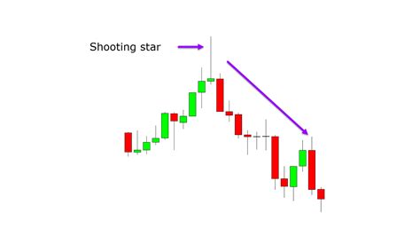 Exploring the Earnings and Financial Status of Shooting Star