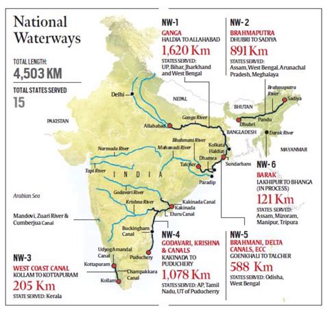 Exploring the Ecological Significance of India's Waterways