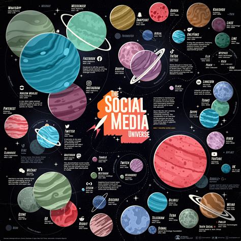 Exploring the Social Media Universe