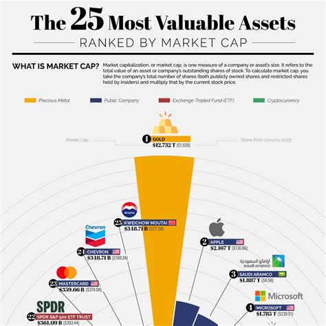 Exploring the Valuable Financial Assets of Haley Hellian