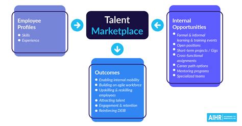 Exploring the Versatile Skills of a Dynamic Talent