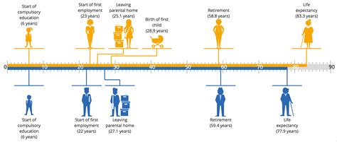 Exploring the life journey and notable milestones