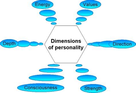 Exploring the physical attributes and measurements of the renowned personality