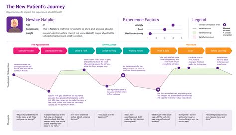 Exploring the various stages of DMV Finest's journey