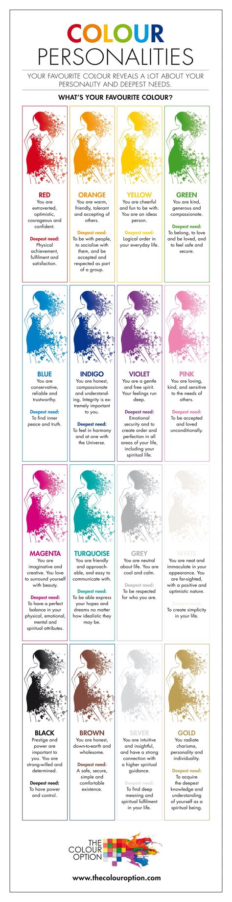 Facts and Figures Behind the Colorful Personality