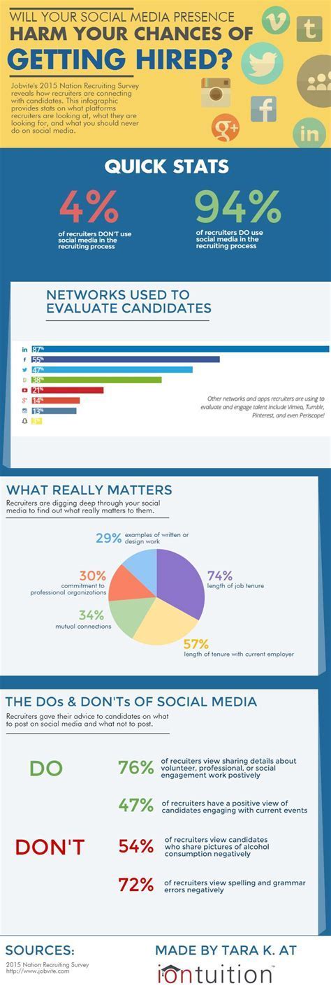 Fanbase and Social Media Presence: The Online Influence of Ashley McGarry