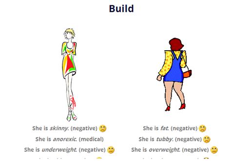 Figure: Arekah C's Physical Attributes