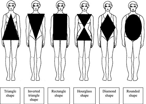 Figure: Decoding the Body Shape and Features of Giannina Byrd