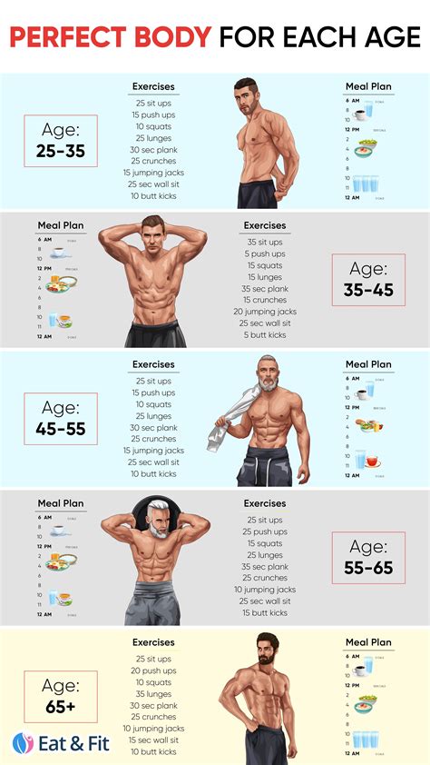 Figure: Fitness Routine and Diet