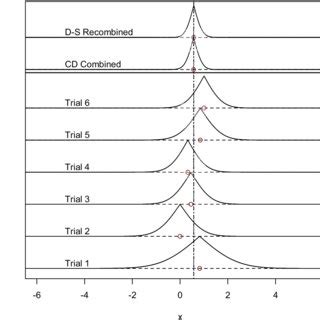 Figure: The Perfect Combination of Curves and Confidence