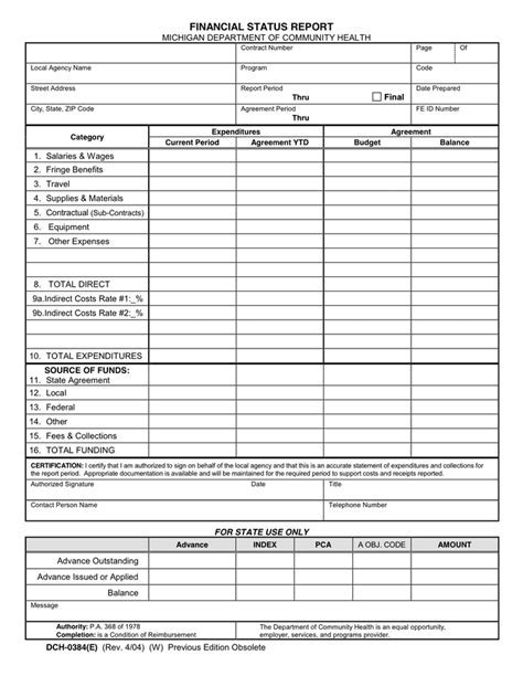 Figure and Financial Status of Jenny Smart