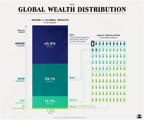 Financial Achievement: Analyzing the Prosperity of Jordan Monroe