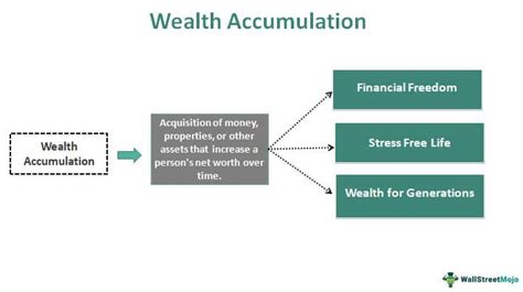 Financial Achievements and Wealth Accumulation of Lolly Ink