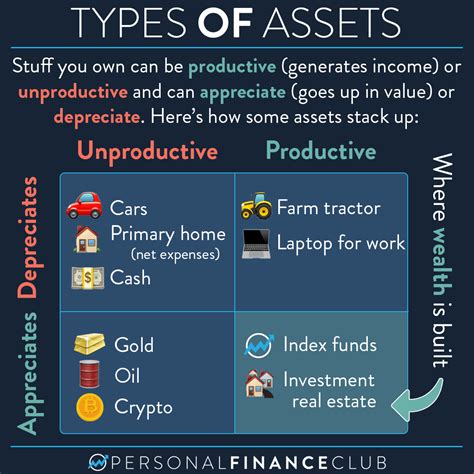 Financial Assets and Wealth